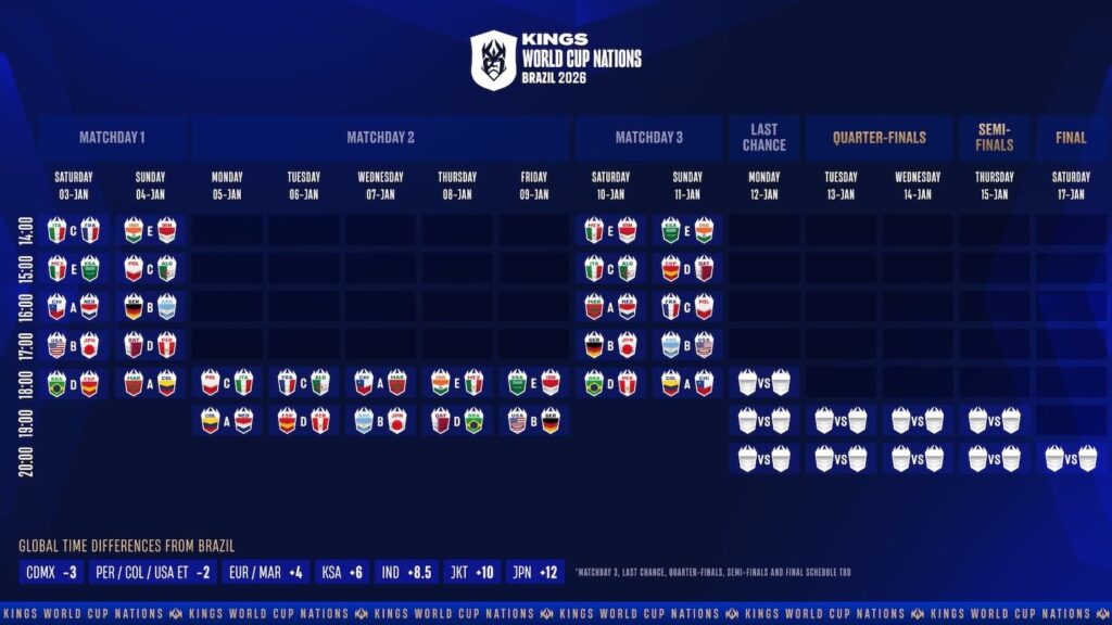 Calendario oficial de la Kings World Cup Nations 2026 con fechas de grupos, Last Chance y eliminatorias