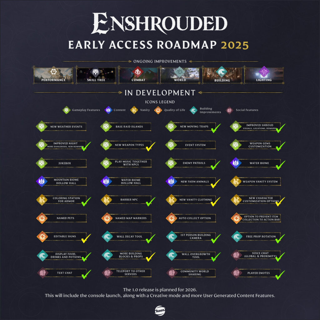 Enshrouded roadmap oficial