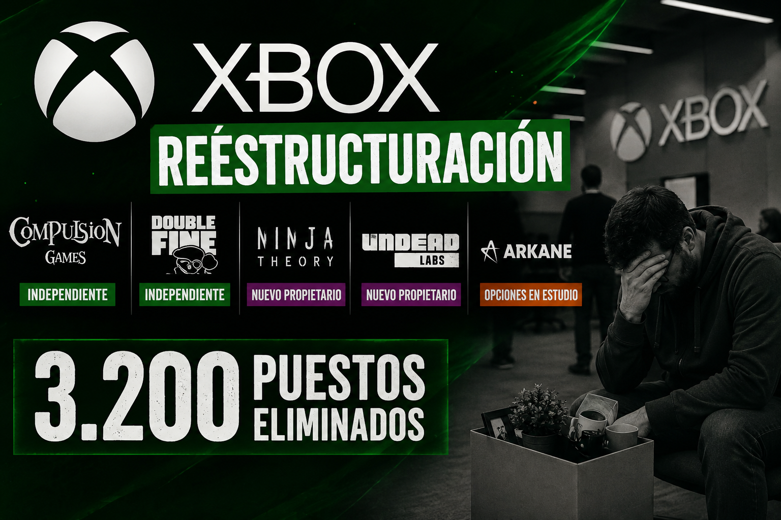 Xbox recortará 3.200 puestos y reorganizará sus estudios